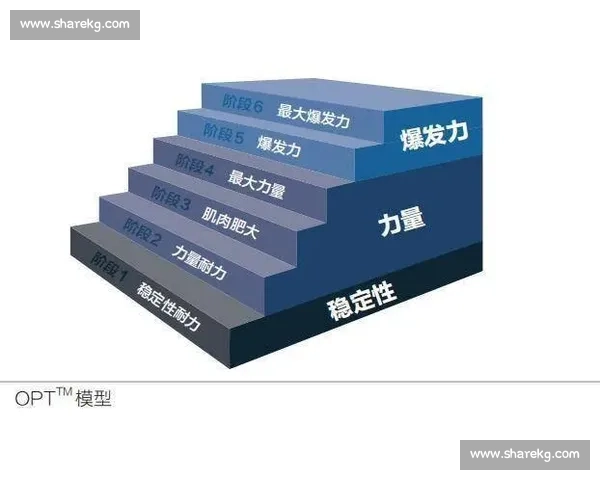 以训练效果为核心提升运动表现的方法与策略探索
